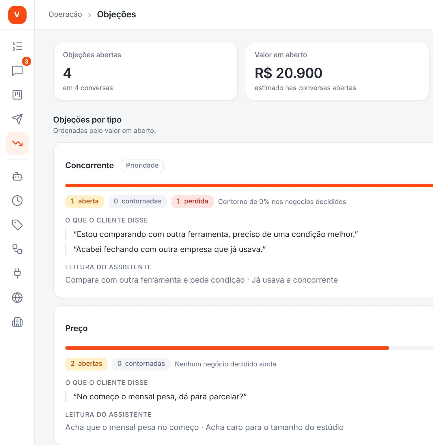 Painel mostrando objeções reconhecidas pela IA em conversas de WhatsApp